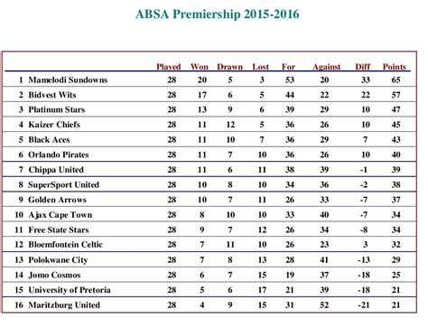 soccerway psl